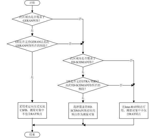 CSFBrRATlc(din)ẍD