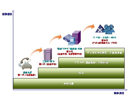 應急調(diào)度聯(lián)絡中心建設發(fā)展模式