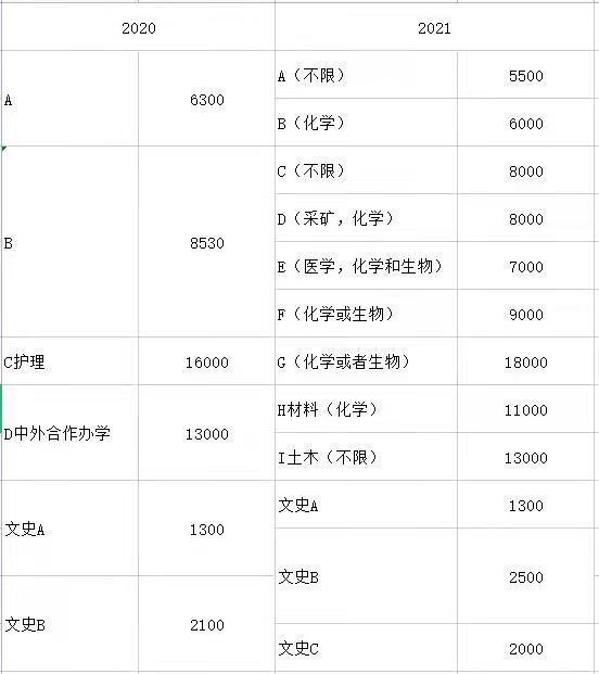 2021年中南大學(xué)綜合評(píng)價(jià)多少分可以報(bào)