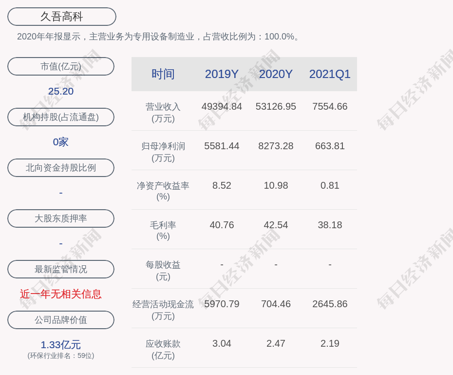 久吾高科：董事會決定不提前贖回“久吾轉(zhuǎn)債”