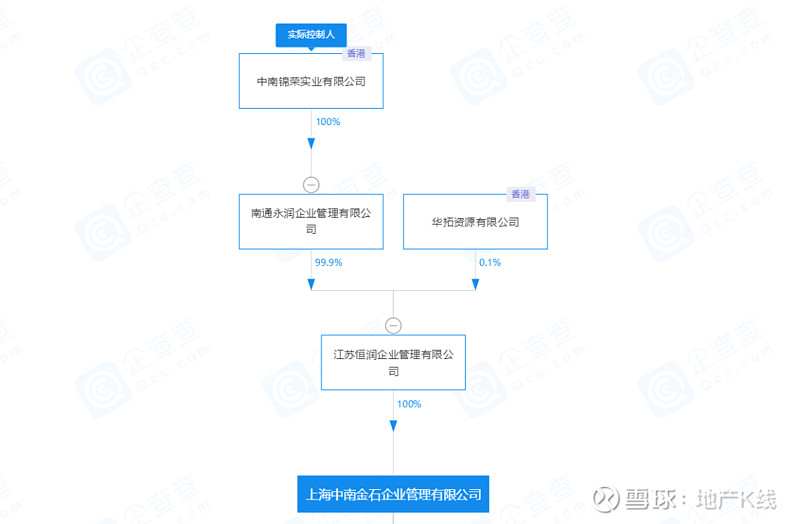 中南高科騰挪股權陳錦石第三個上市板塊浮出