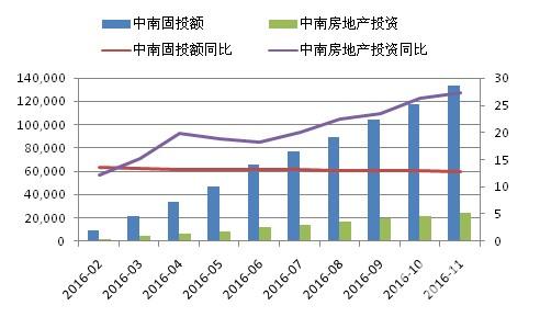 2016年中南地區(qū)水泥市場總結(jié)分析