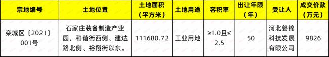 土拍快報(bào)中南高科石門第三子落地！欒城區(qū)1宗167畝地成功出讓