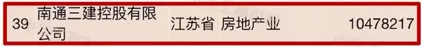 我要辭職去這些公司上班！南通超賺錢的14家企業(yè)都在這里了