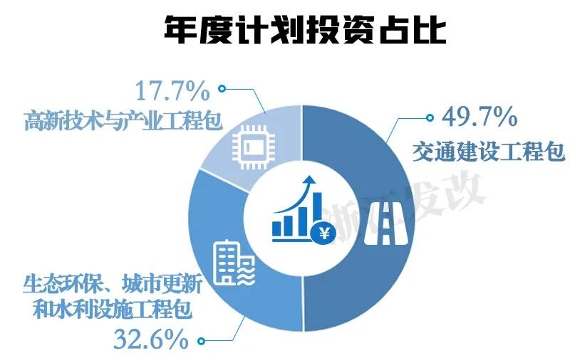 2020年浙江省重點(diǎn)建設(shè)項(xiàng)目及預(yù)安排項(xiàng)目名單公布！