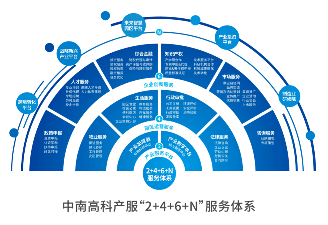 謀變求新 啟幕中南高科產業(yè)服務新篇章