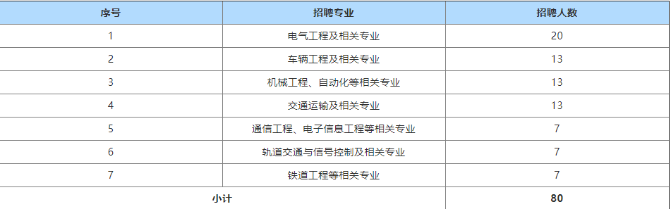 【國(guó)企推薦】多地有崗！正在報(bào)名！全國(guó)七家國(guó)企招聘公告發(fā)布！