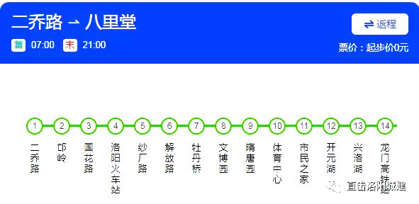抓緊看！洛陽(yáng)機(jī)場(chǎng)、伊濱醫(yī)院、大衛(wèi)城這些大事定住了！