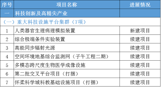 聚焦 新年新氣象！2022砂石行業(yè)未來可期！各地陸續(xù)印發(fā)2022年重大項目清單
