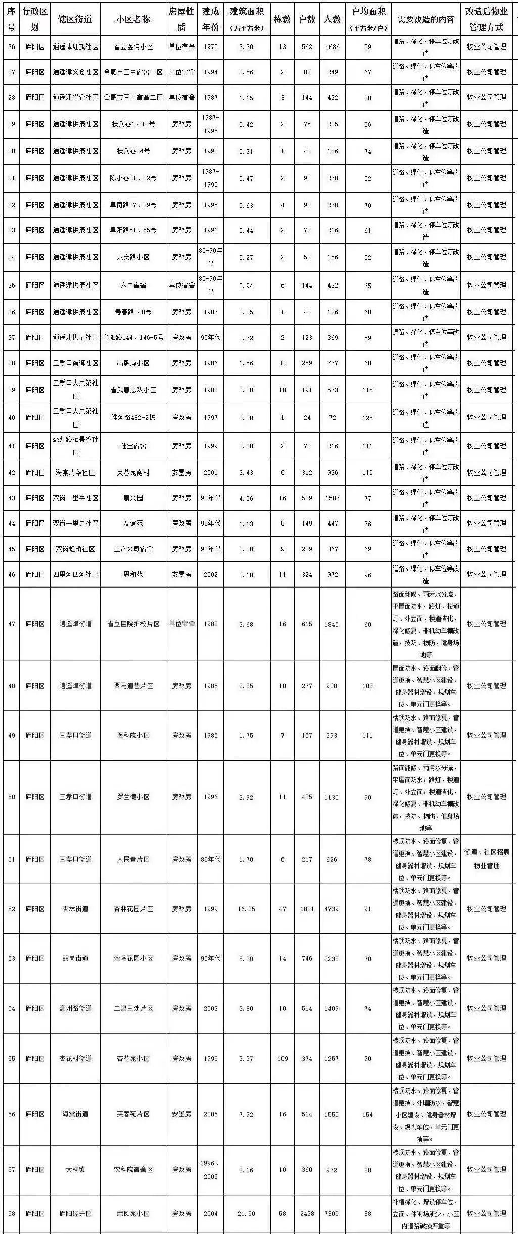 重磅！安徽已有城市首套首付下調(diào)至2成！