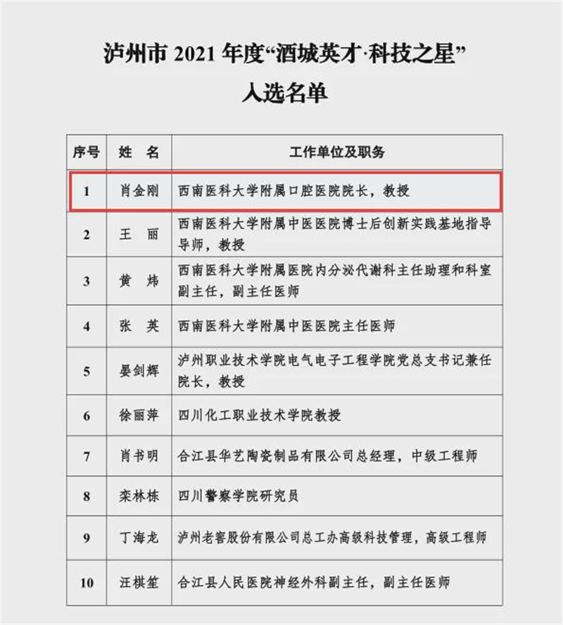 西南醫(yī)科大學(xué)附屬口腔醫(yī)院院長(zhǎng)肖金剛教授、門診護(hù)士長(zhǎng)黃小芳入選瀘州市2021年度“酒城英才”名單