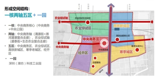 就在濰坊市經(jīng)濟(jì)開發(fā)區(qū)！又一新的理想家園
