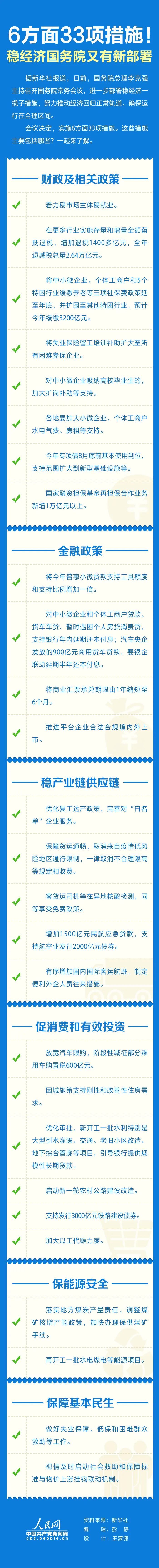 重磅！國務(wù)院放大招，6方面、33項措施穩(wěn)定經(jīng)濟大盤