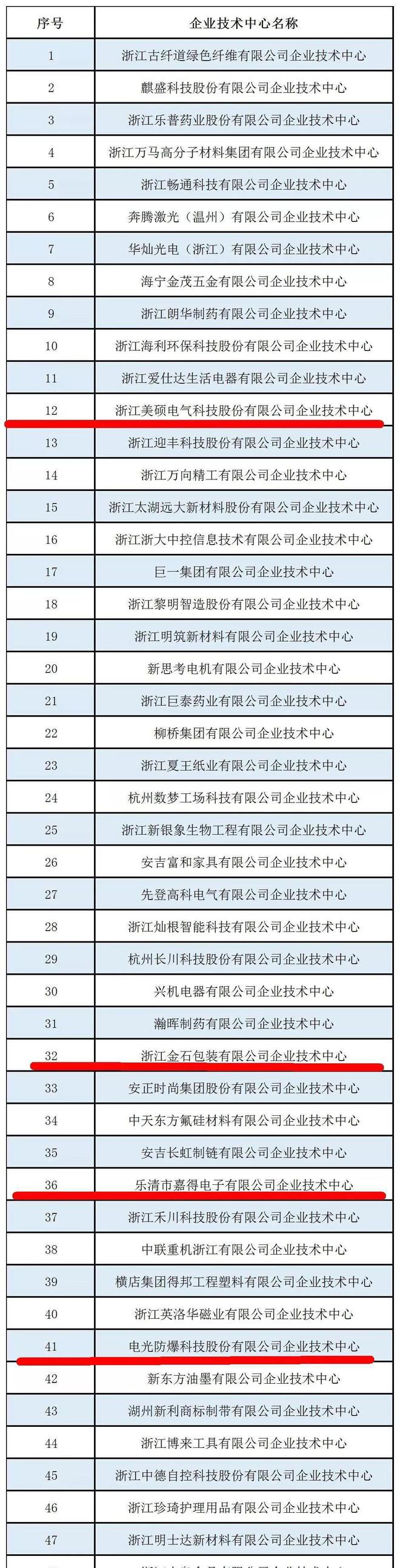 不簡單！樂清6家企業(yè)上了這份省級榜單